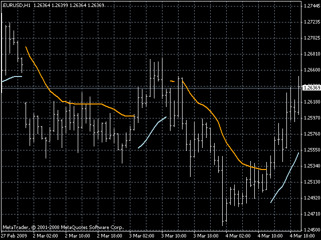 Forex wmr